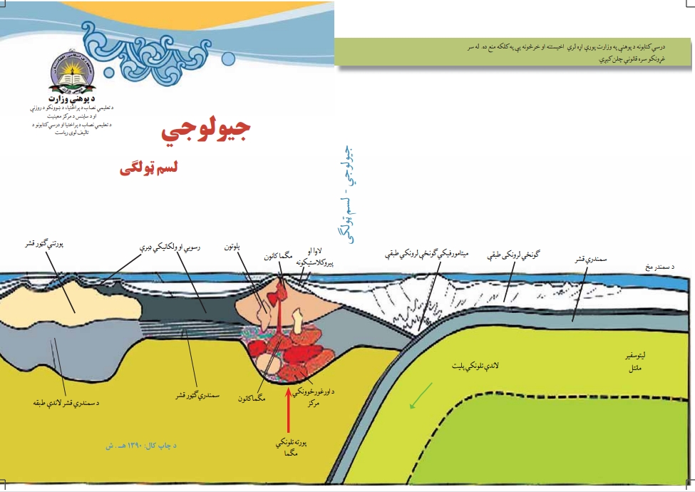 جیولوجي لسم ټولګی
