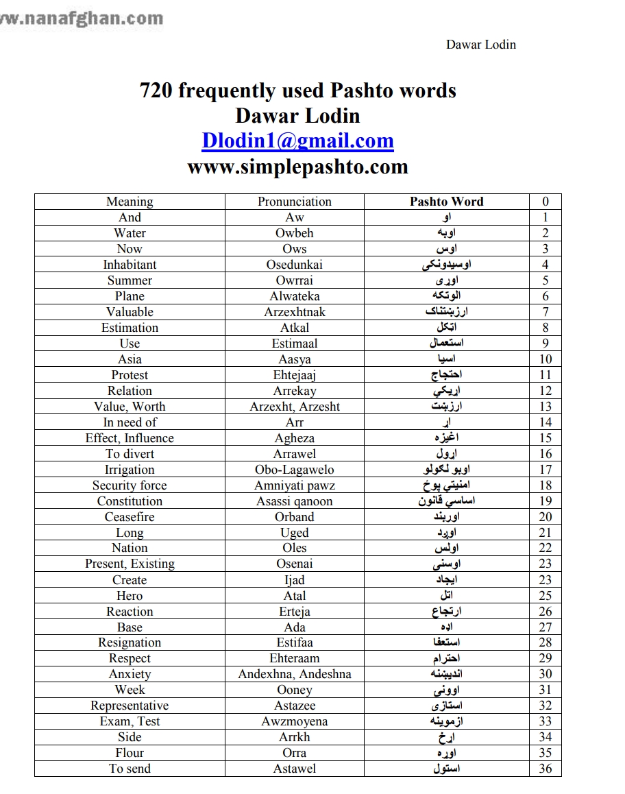 پښتو او انګلیسي لغاتونه