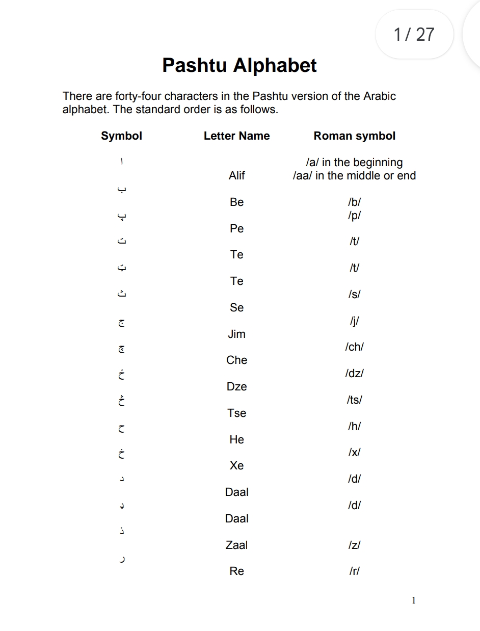 Pashto Alphabet