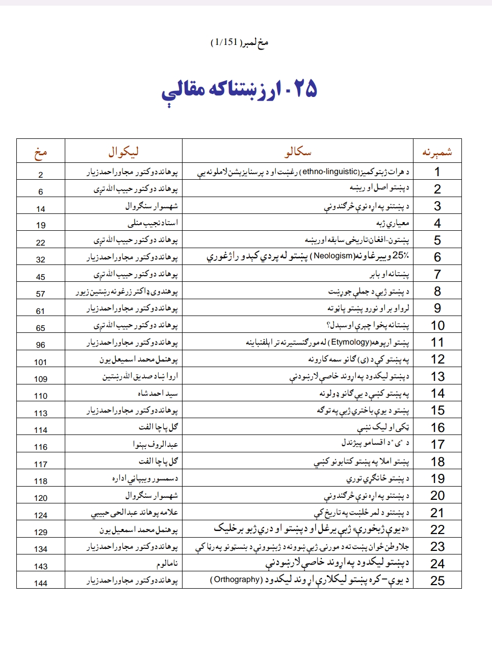 پنځه ويشت ارزښتناکي مقالې