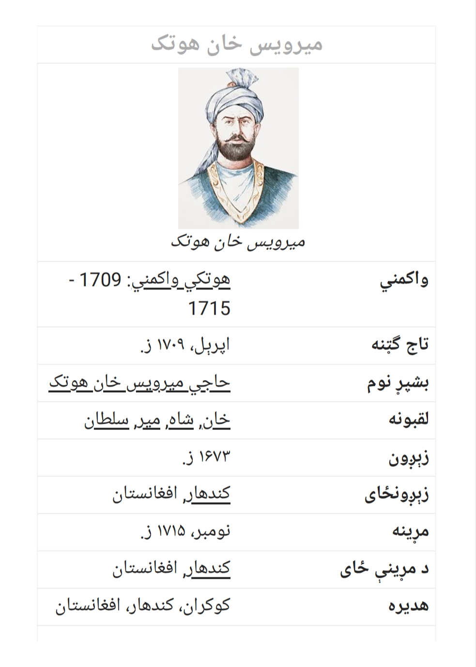 ميرويس هوتک