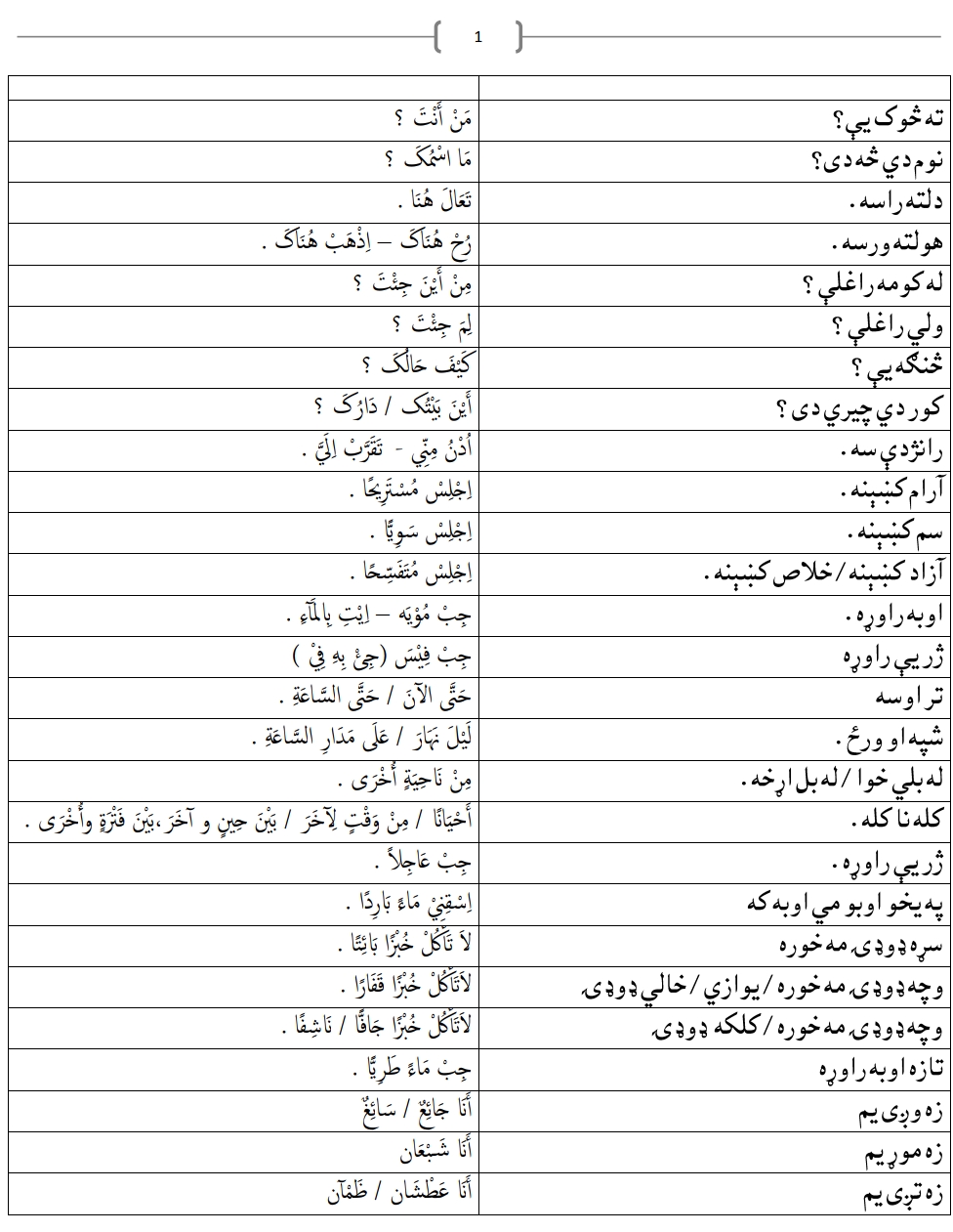 عربي په پښتو