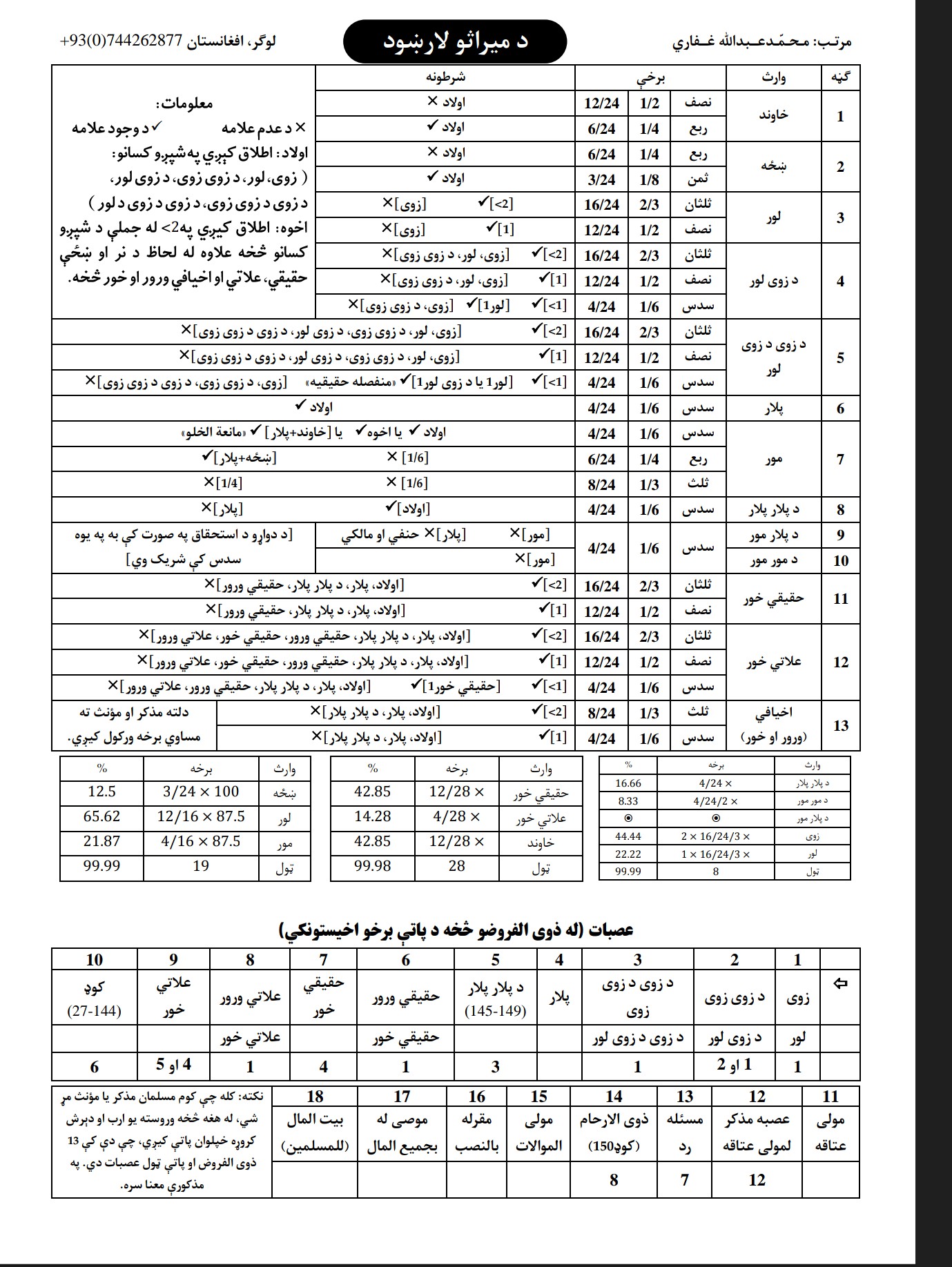 د میراثو لارښود