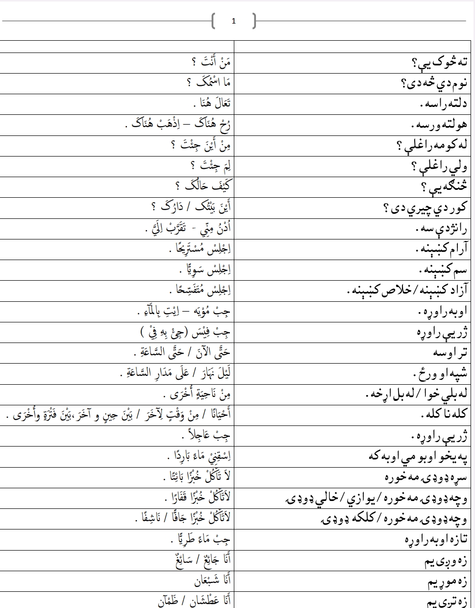 عربي په پښتو