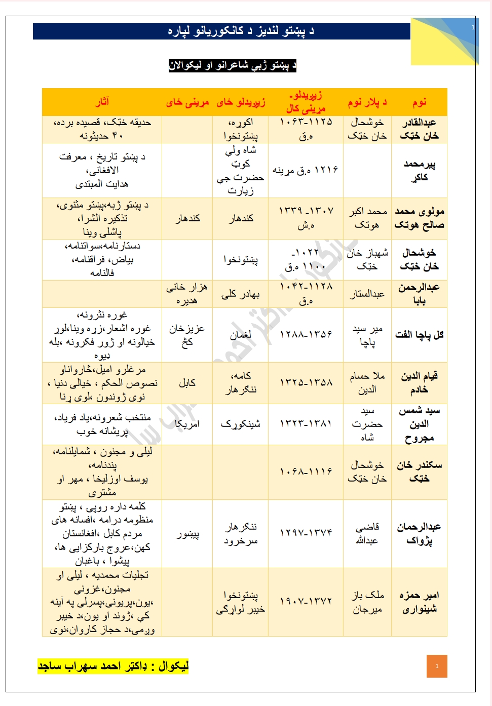 خلاصه پشتو ۱۱