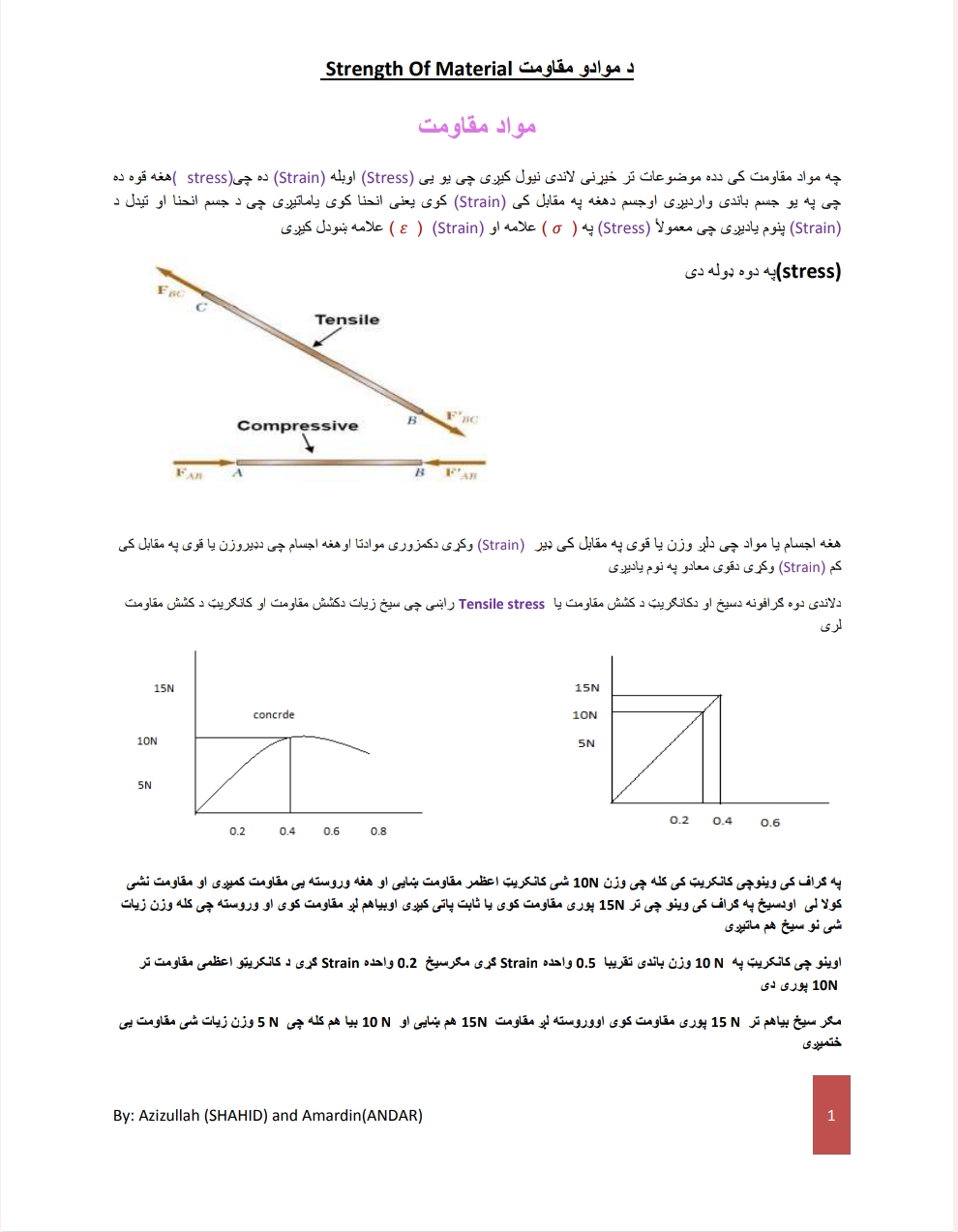 مواد مقاومت پښتو