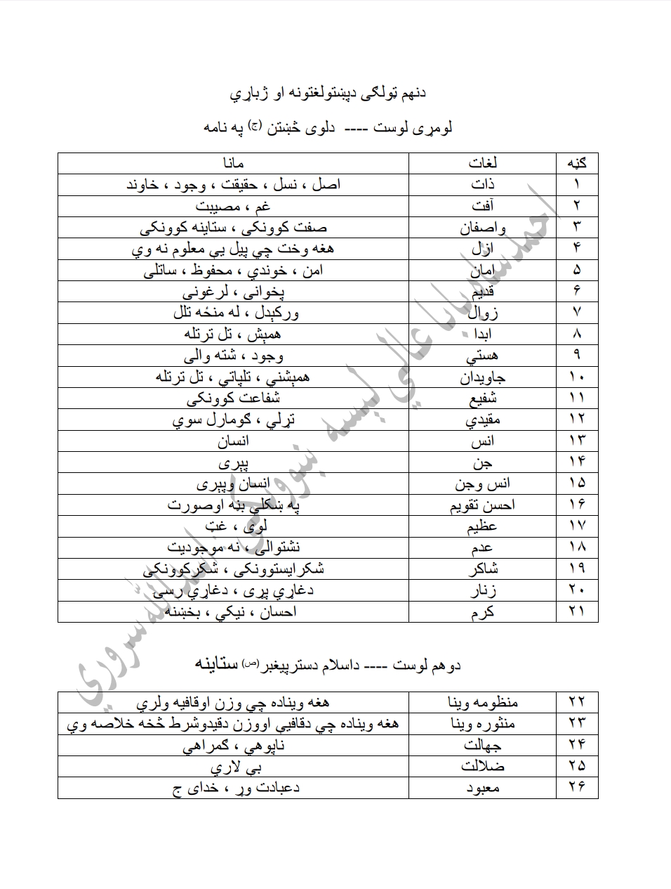 د تاریخ سوالونه او جوابونه